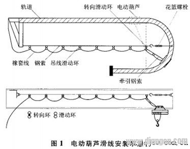 电动葫芦电缆滑触线安装示意图